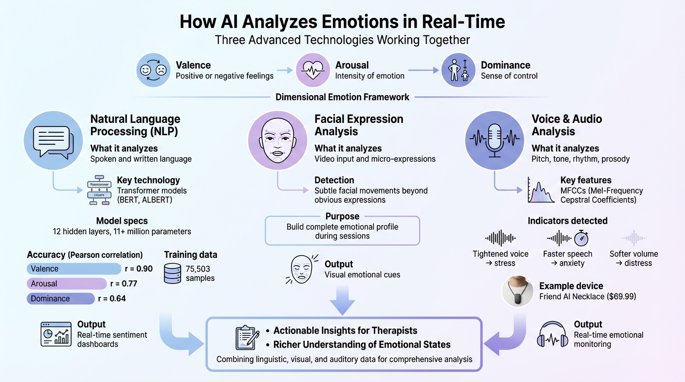 How AI Analyzes Emotions in Real-Time CBT Through Voice, Text, and Facial Recognition