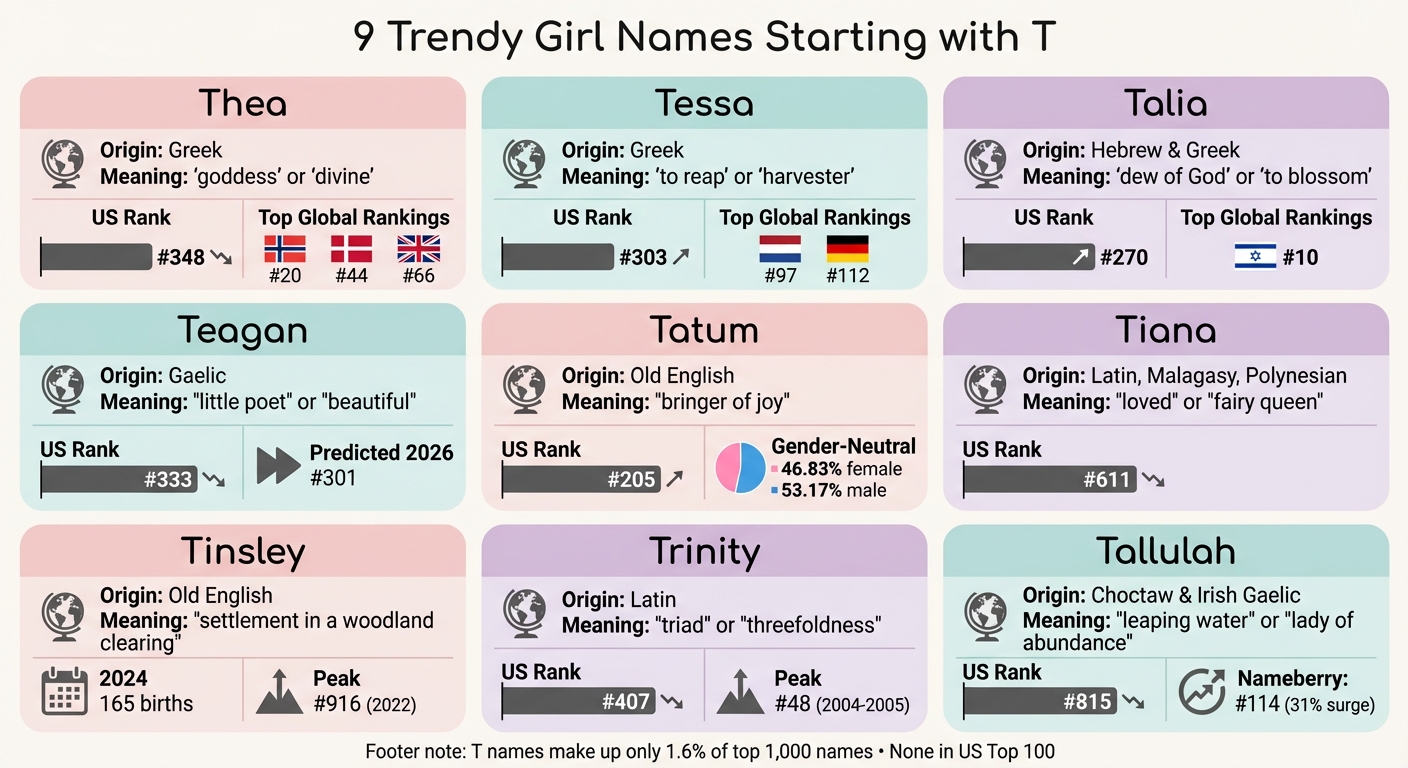9 Trendy Girl Names Starting with T: Origins, Meanings, and Rankings