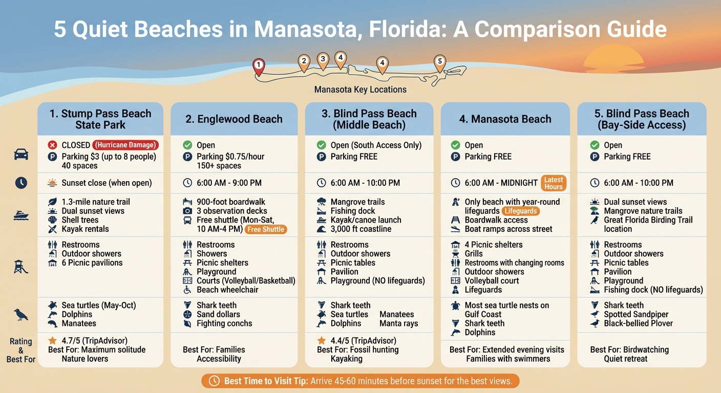 Manasota Beach Comparison: Amenities, Hours, and Features Guide