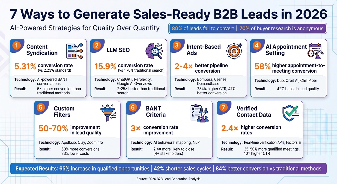 7 B2B Lead Generation Strategies for 2026: Methods, Tools, and Results