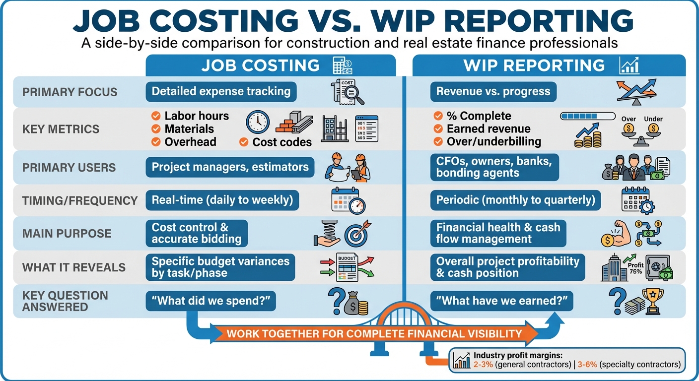Job Costing vs. WIP Reporting: Key Differences 1 Job Costing vs WIP Reporting: Key Differences Comparison Chart