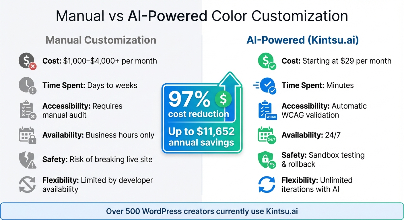 Manual vs AI-Powered WordPress Color Customization Comparison