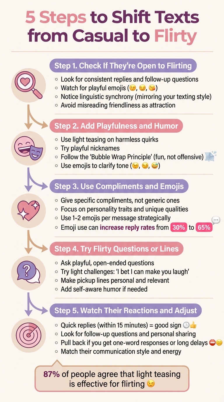 5 Steps to Shift Texts from Casual to Flirty