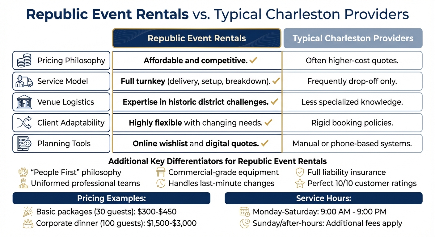 Republic Event Rentals vs Other Charleston Event Rental Companies Comparison