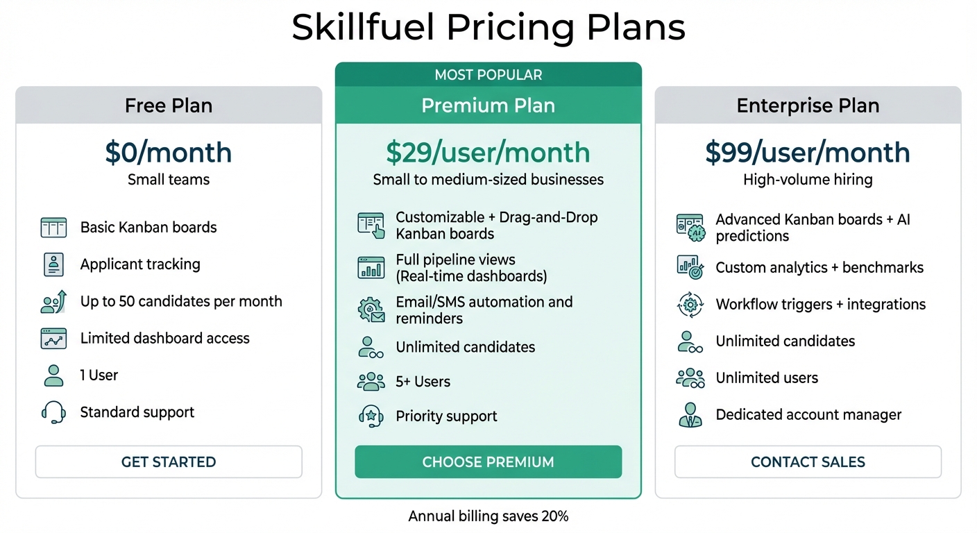 Skillfuel Recruitment Software Pricing Plans Comparison
