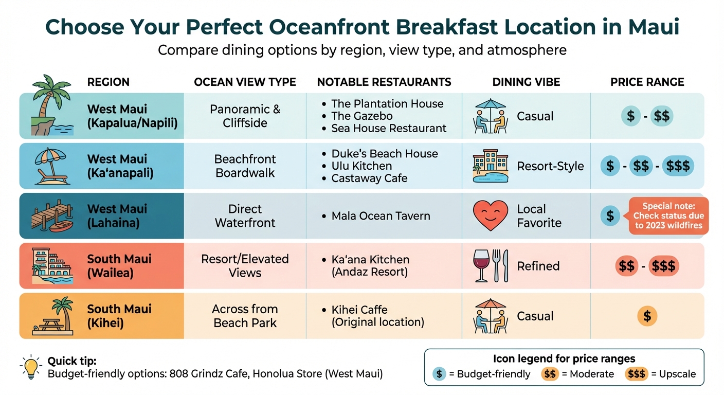 Maui Oceanfront Breakfast Locations Comparison Guide