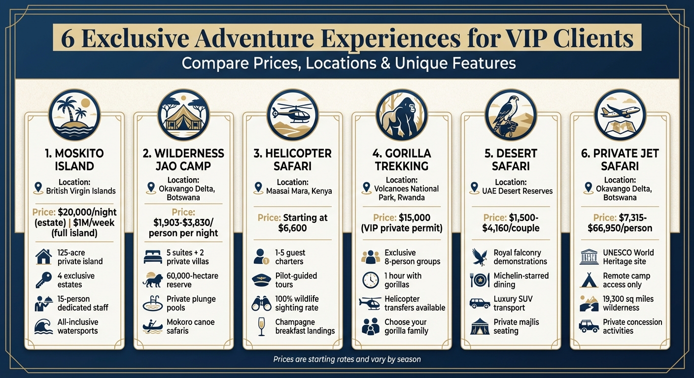 6 Exclusive VIP Adventure Experiences Comparison: Prices and Key Features