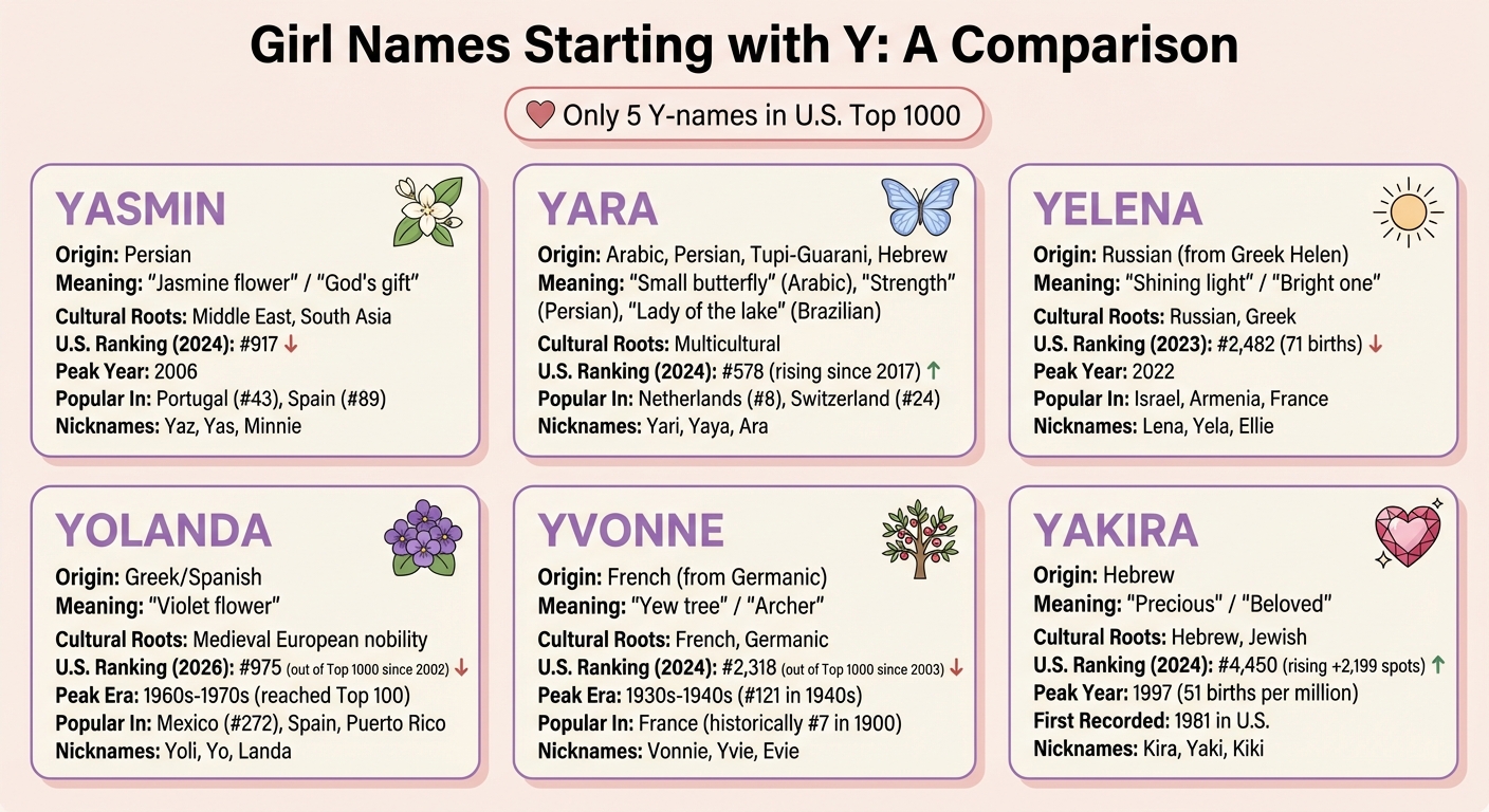 6 Girl Names Starting with Y: Origins, Meanings, and Popularity Comparison