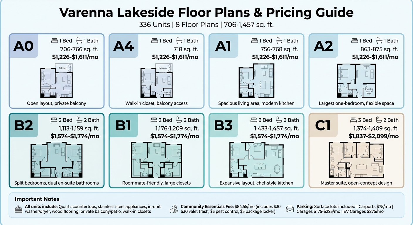 Varenna Lakeside Apartments Floor Plans and Pricing Comparison