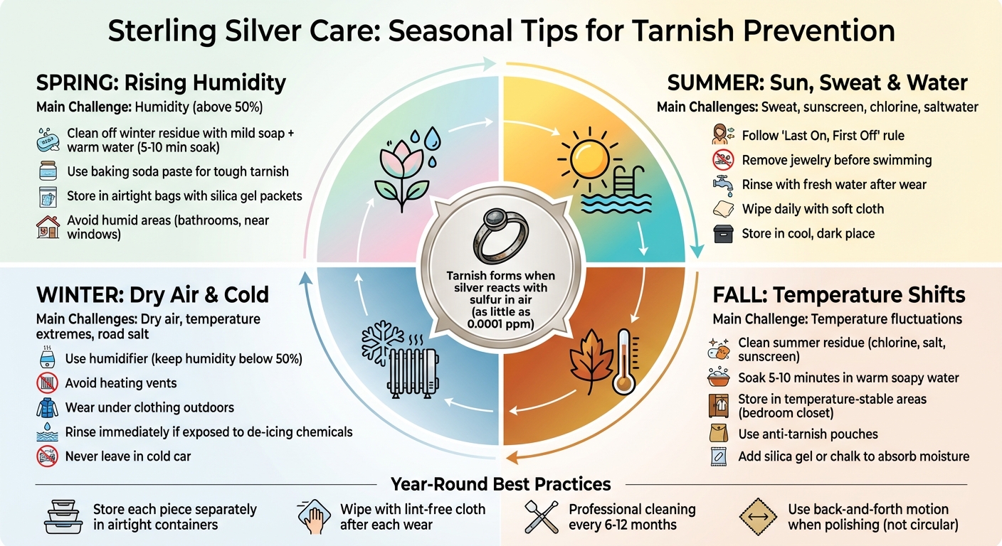 Seasonal Sterling Silver Care Guide: Year-Round Tarnish Prevention Tips