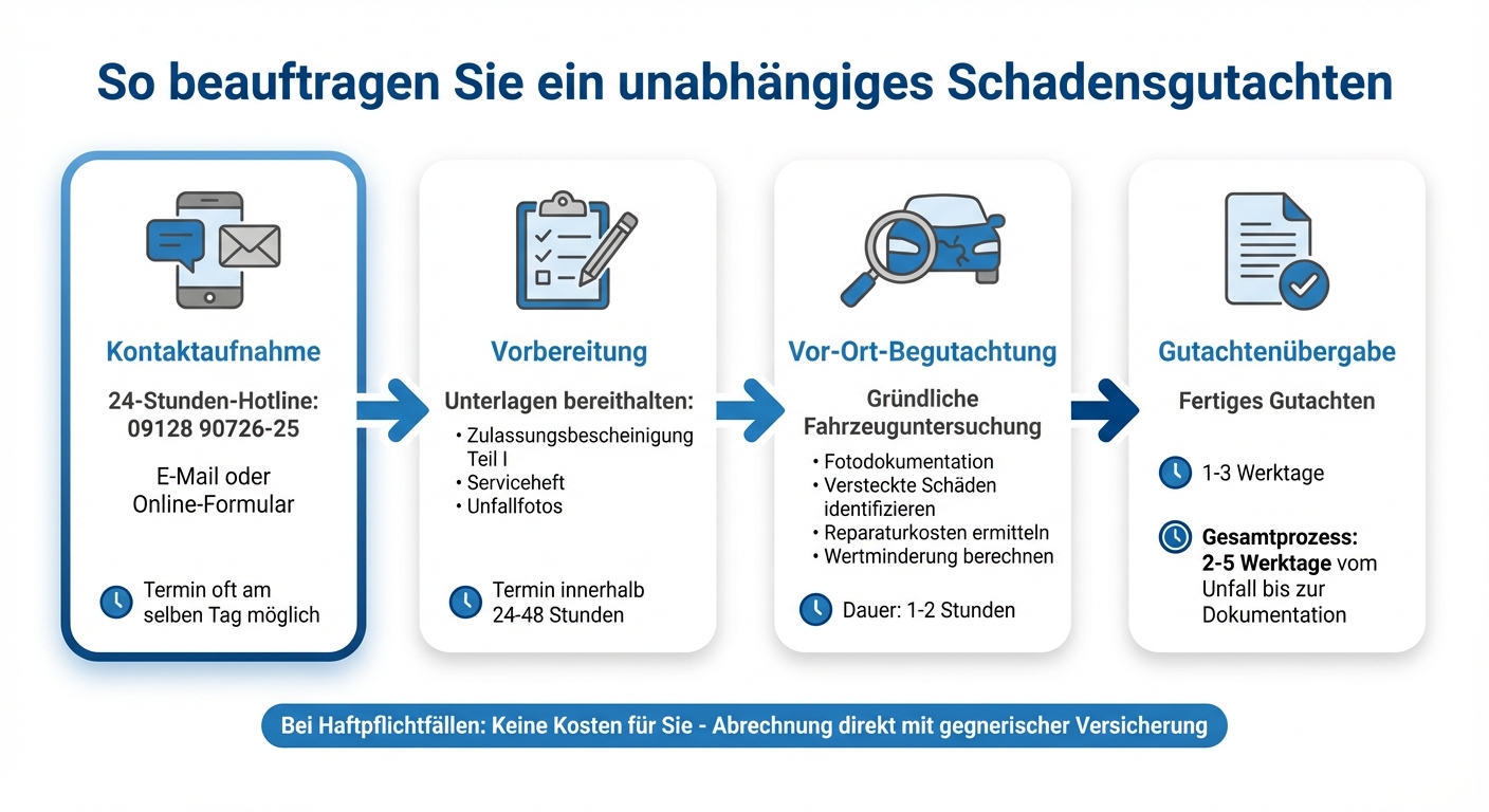 Ablauf der Beauftragung eines unabhängigen Schadensgutachtens - 4 Schritte