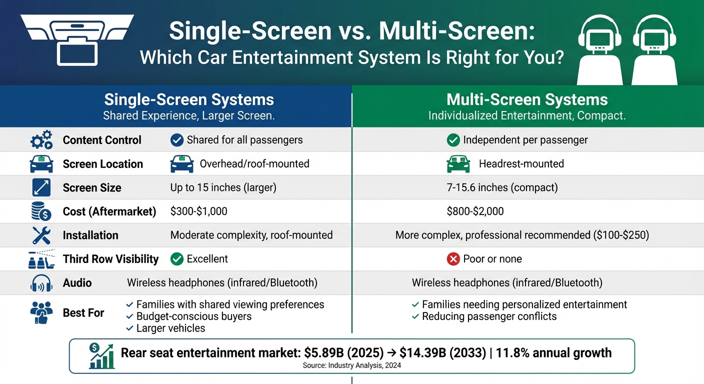 Single-Screen vs Multi-Screen Car Entertainment Systems Comparison