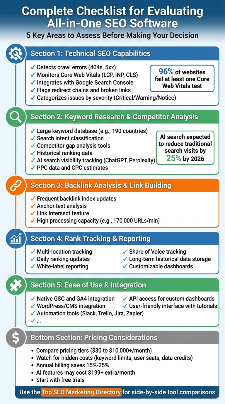 Complete Checklist for Evaluating All-in-One SEO Software: 5 Key Areas