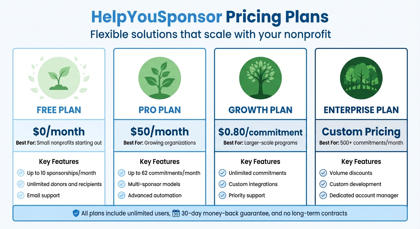 HelpYouSponsor Pricing Plans Comparison for Nonprofits