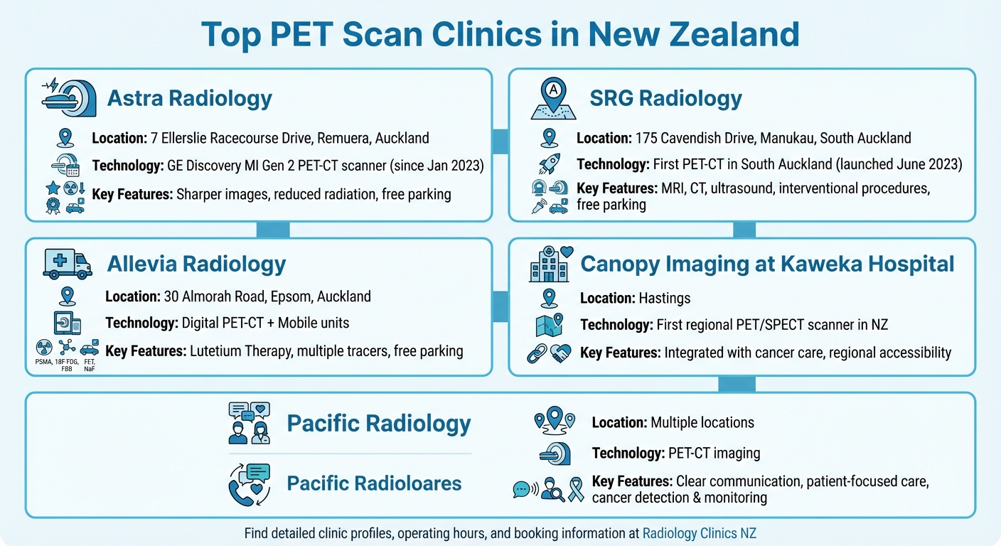 Top PET Scan Clinics in New Zealand - Location and Services Comparison