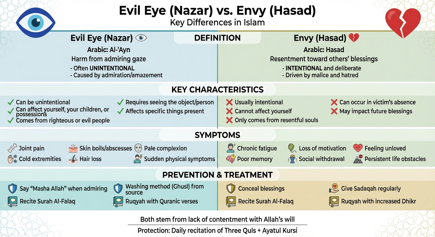 Evil Eye Vs Envy Key Differences In Islam evil-eye-vs-envy-key-differences-in-islam