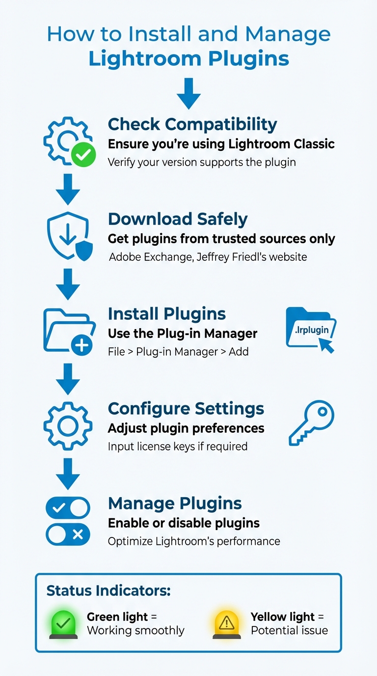5-Step Guide to Installing and Managing Lightroom Plugins