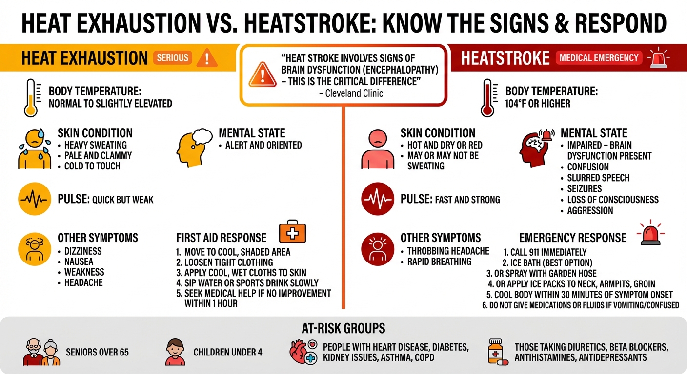 Heat Exhaustion vs Heatstroke Warning Signs and Emergency Response