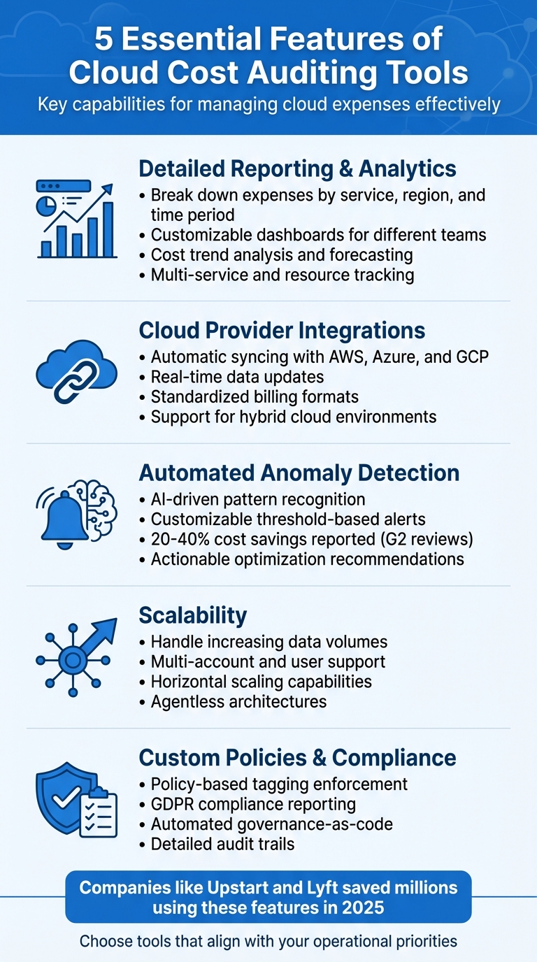 5 Essential Features of Cloud Cost Auditing Tools