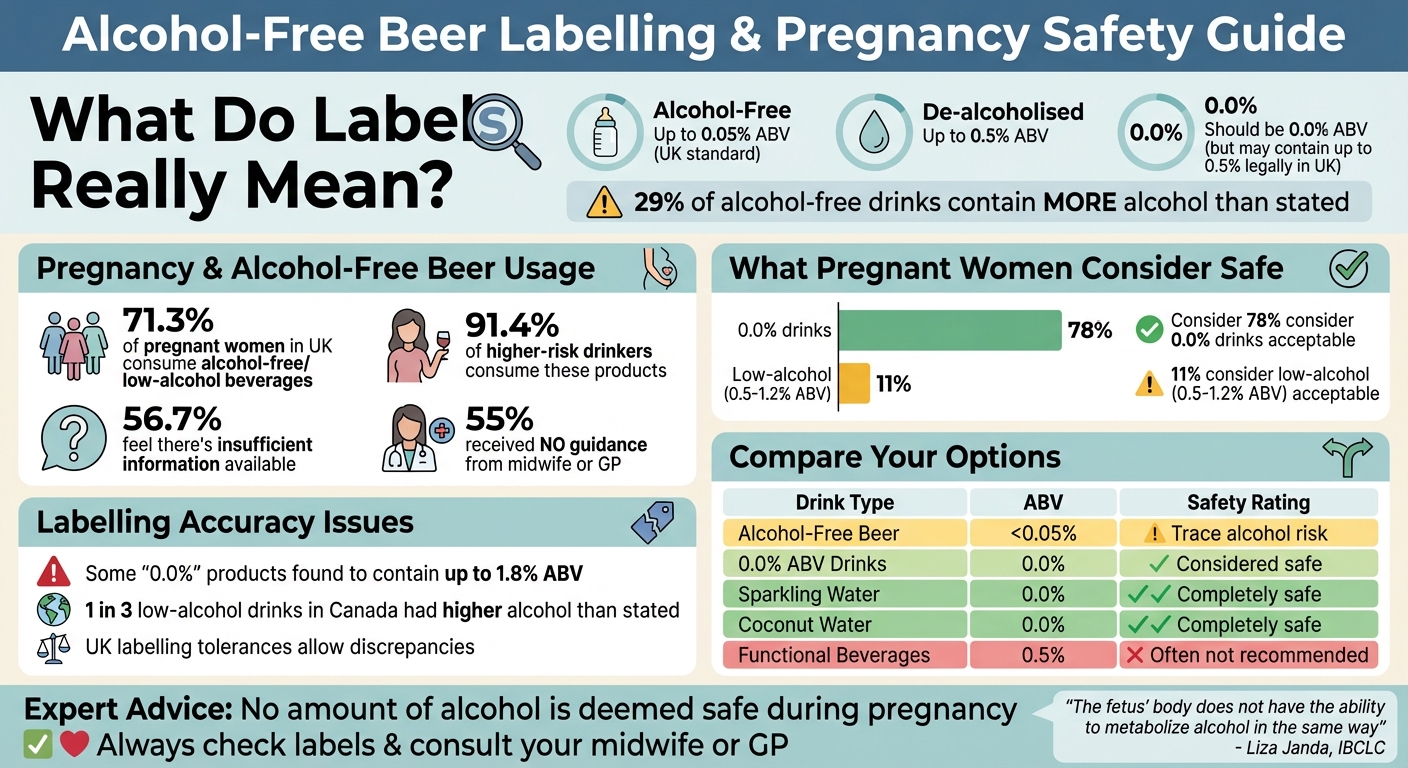 UK Alcohol-Free Beer Labelling Guide for Pregnancy Safety