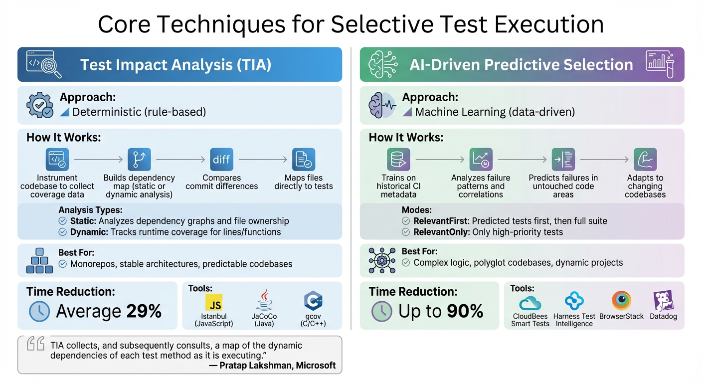 Selective Test Execution Methods: TIA vs AI-Driven Comparison