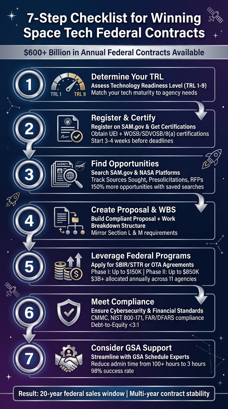 7-Step Process to Win Federal Space Tech Contracts
