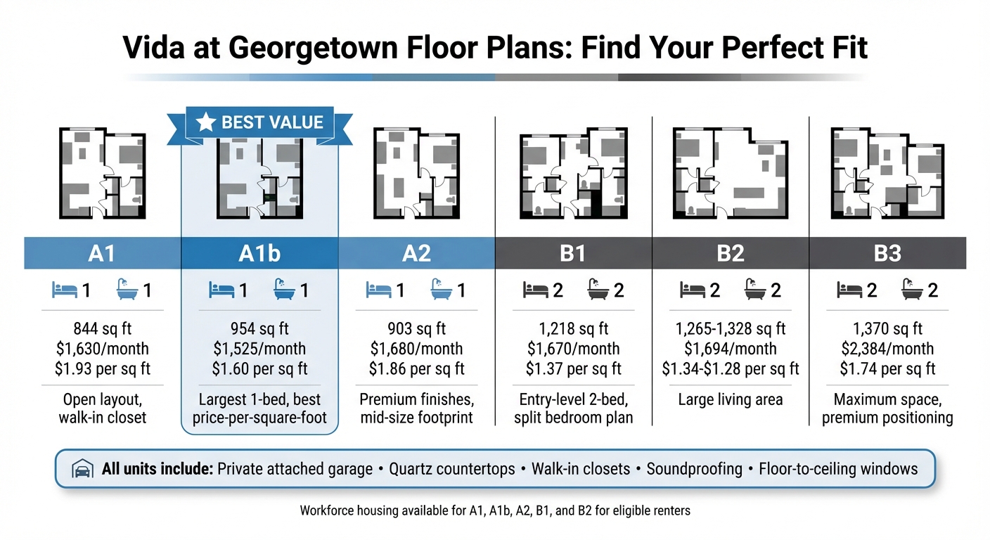 Vida at Georgetown Floor Plans Pricing and Features Comparison
