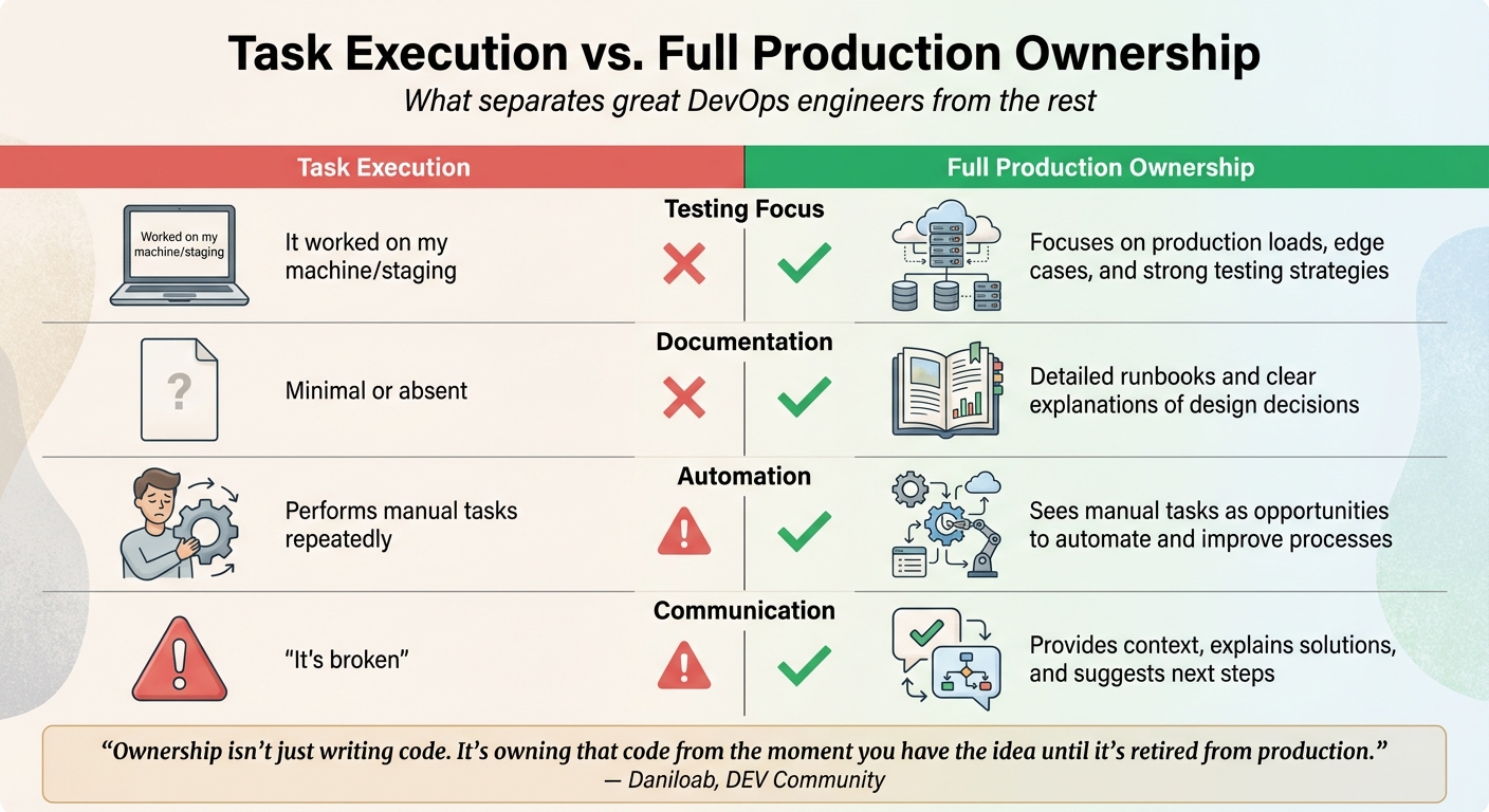 Task Execution vs Production Ownership in DevOps Engineers