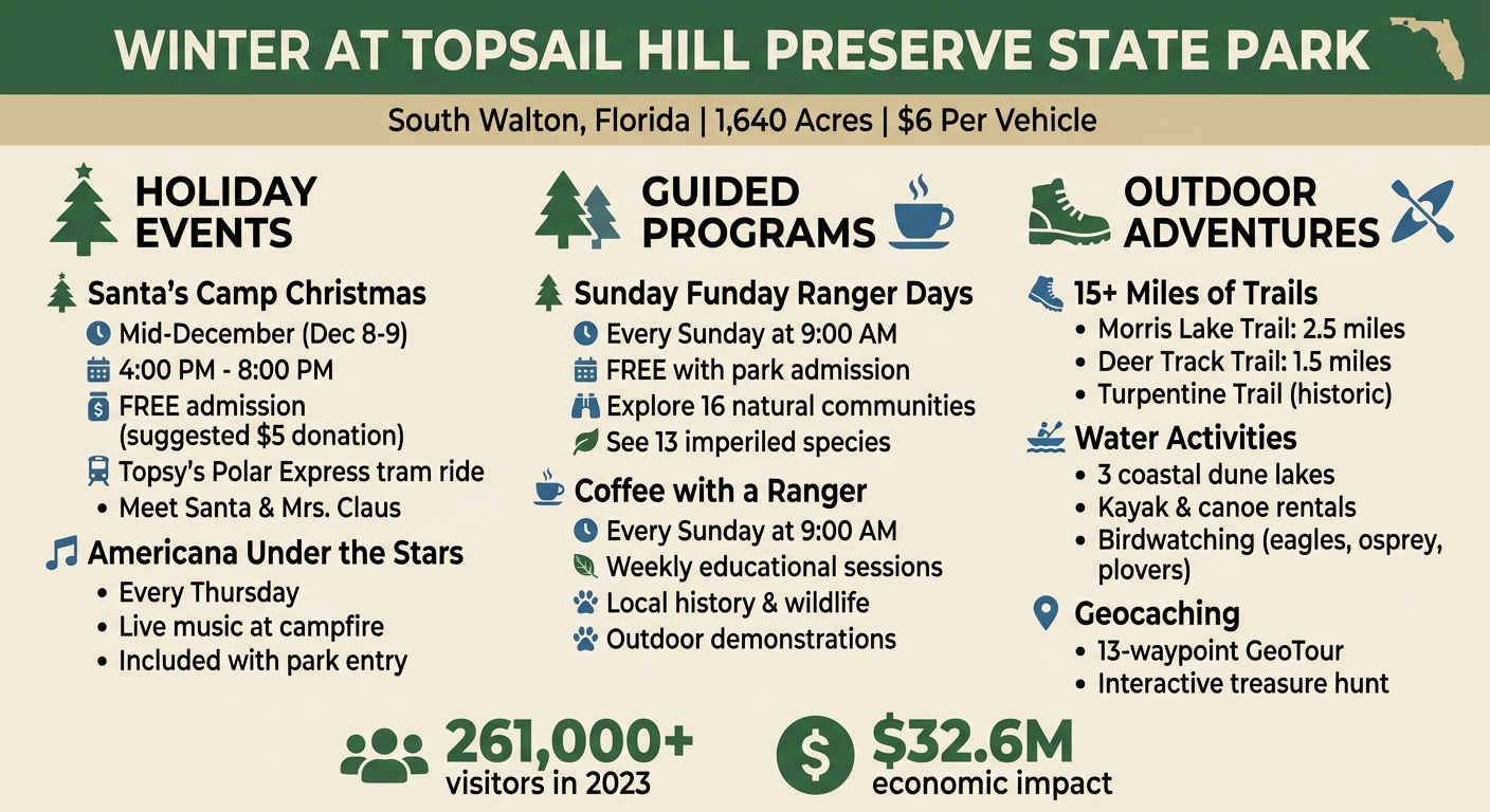Winter Events and Activities at Topsail Hill Preserve State Park