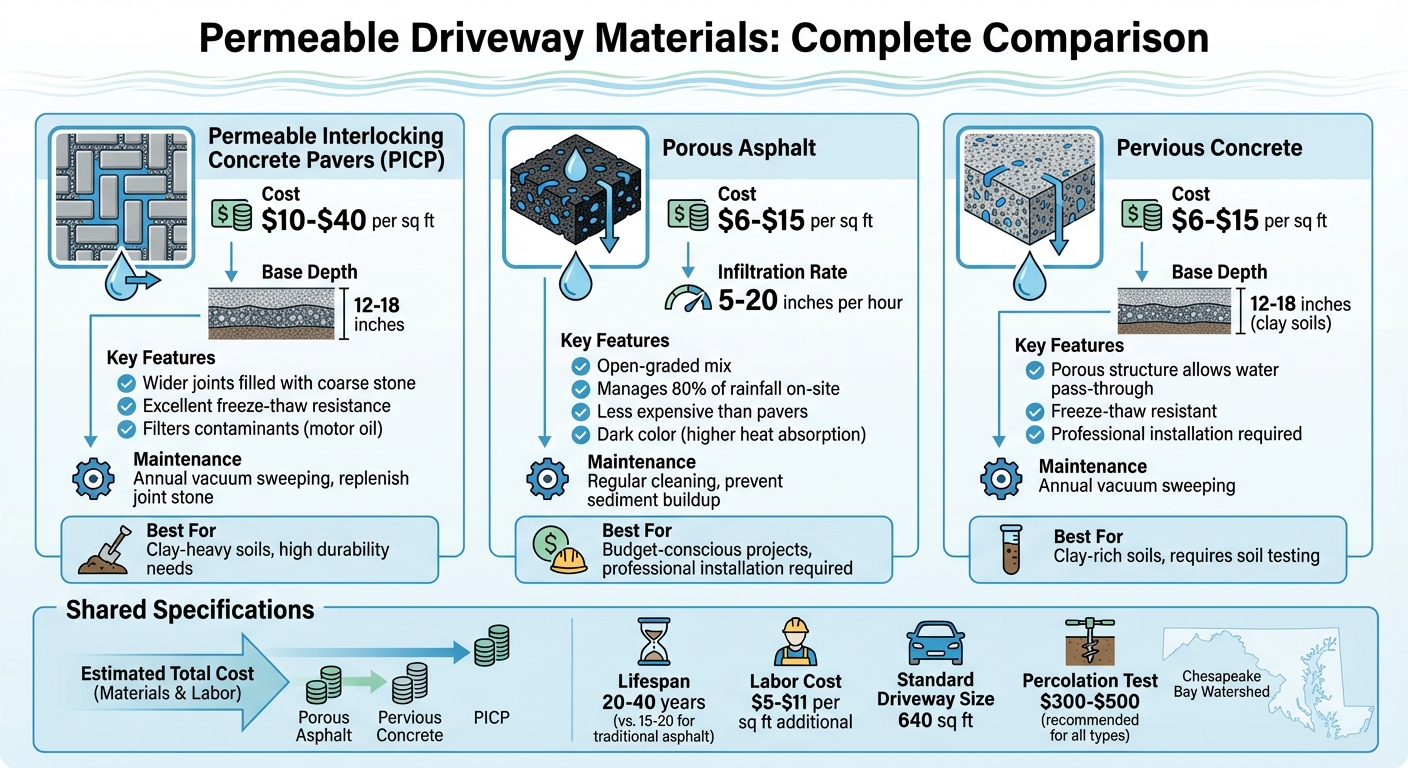 Permeable Driveway Materials Comparison: Costs, Performance & Maintenance