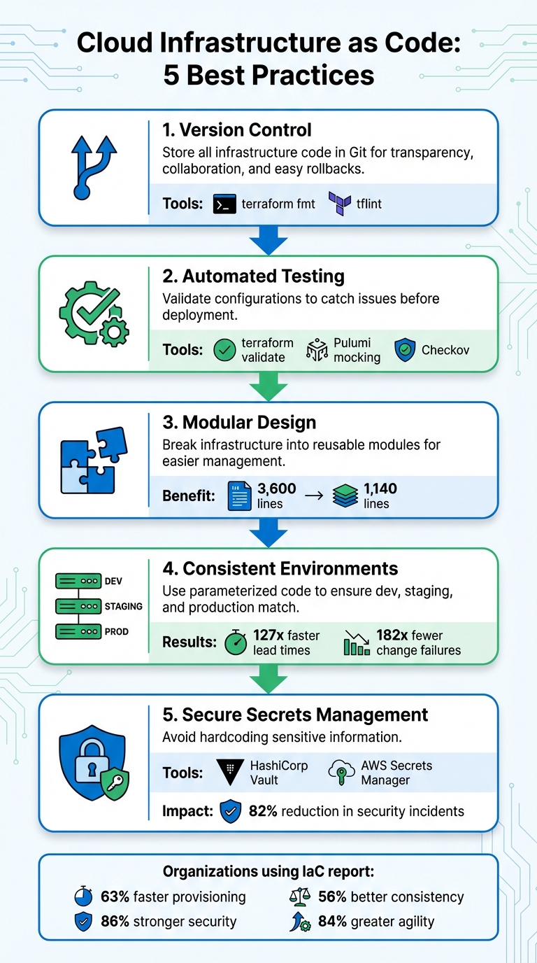 5 Best Practices for Cloud Infrastructure as Code Implementation