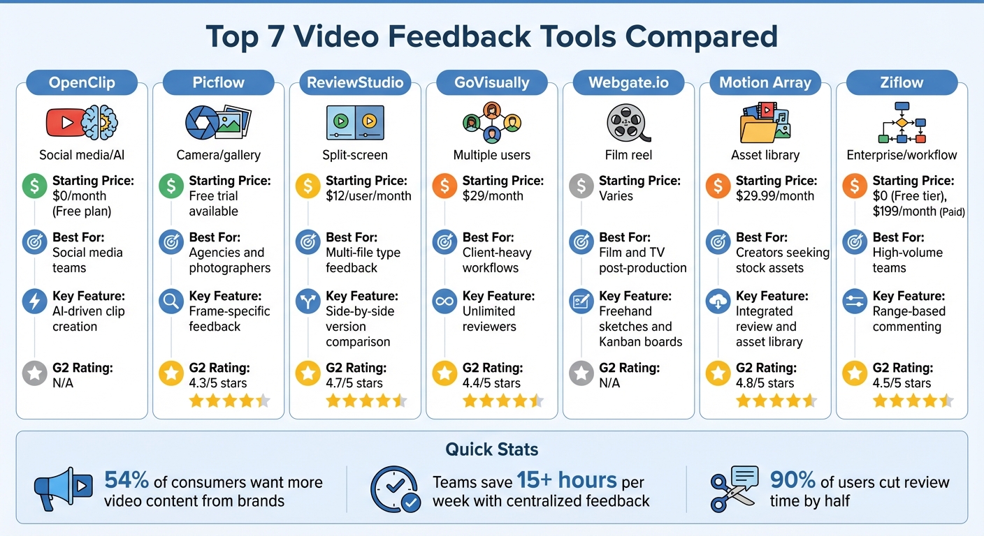 Video Feedback Tools Comparison: Features, Pricing & Best Use Cases