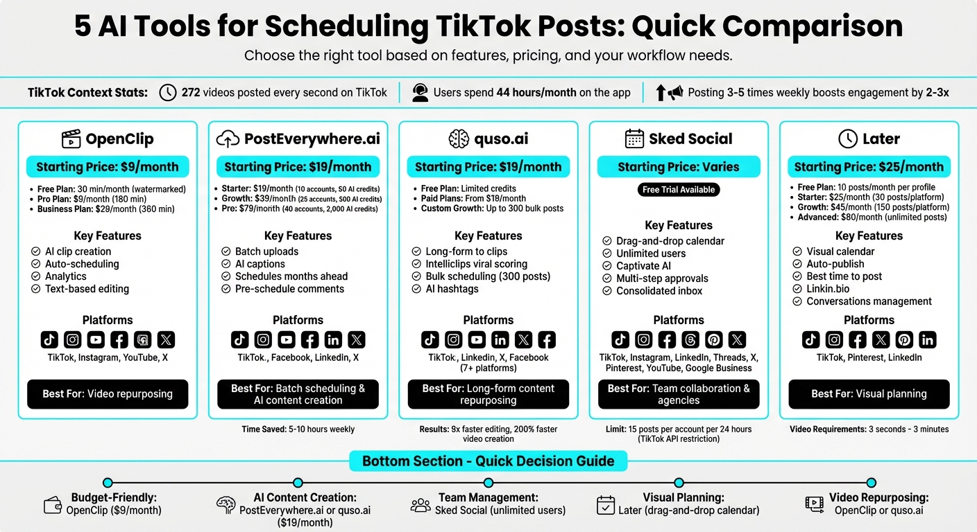 AI TikTok Scheduling Tools Comparison: Features and Pricing