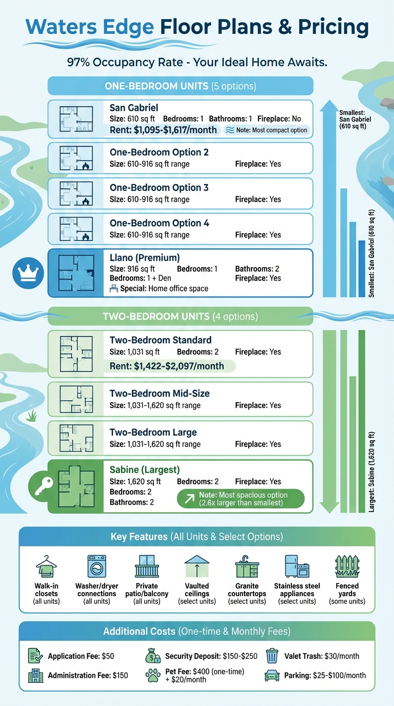 Waters Edge Apartment Homes Floor Plans and Pricing Guide