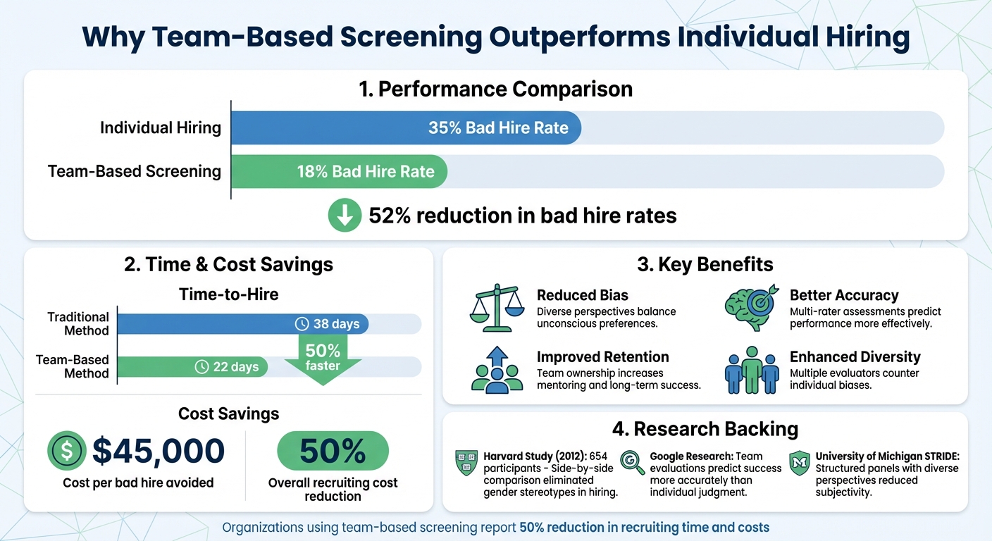 Team-Based vs Individual Hiring: Key Performance Metrics and Benefits