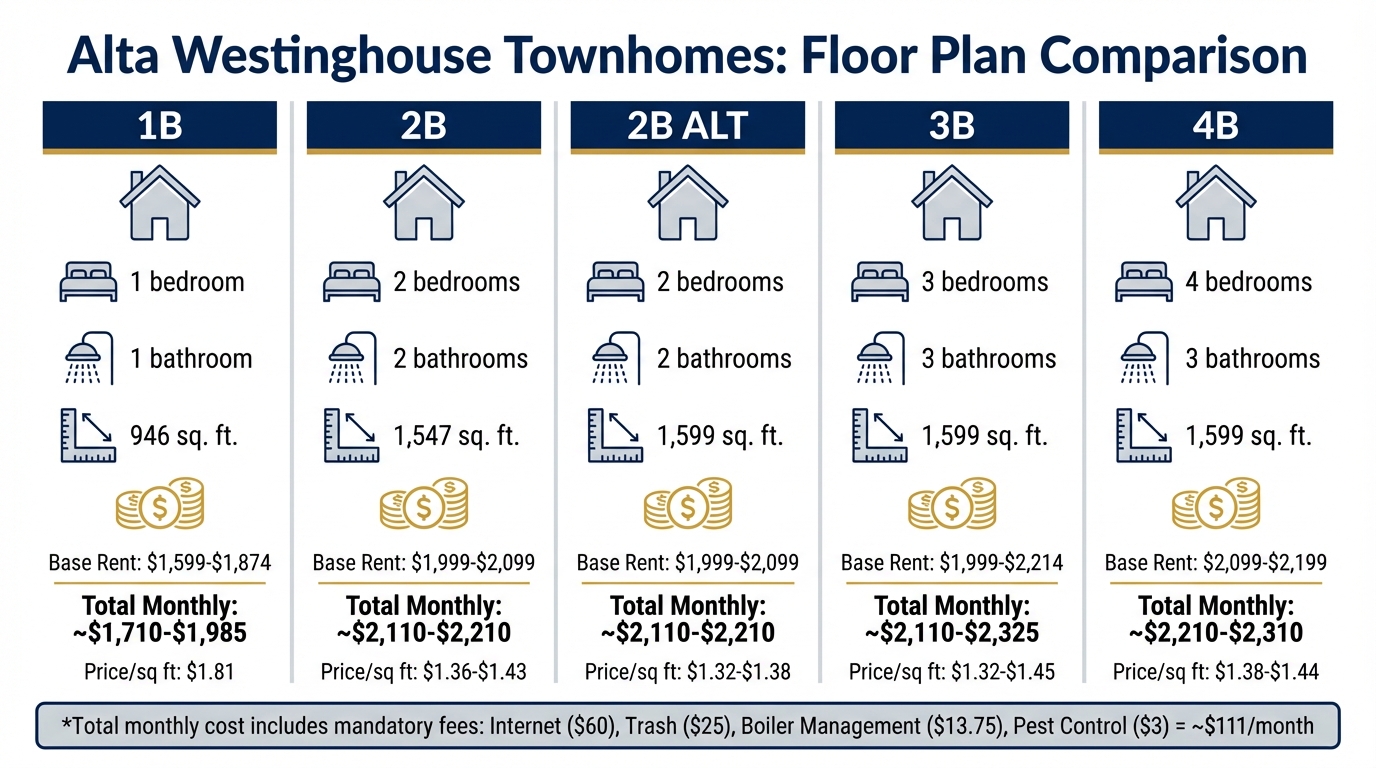 Alta Westinghouse Townhomes Floor Plans and Pricing Comparison
