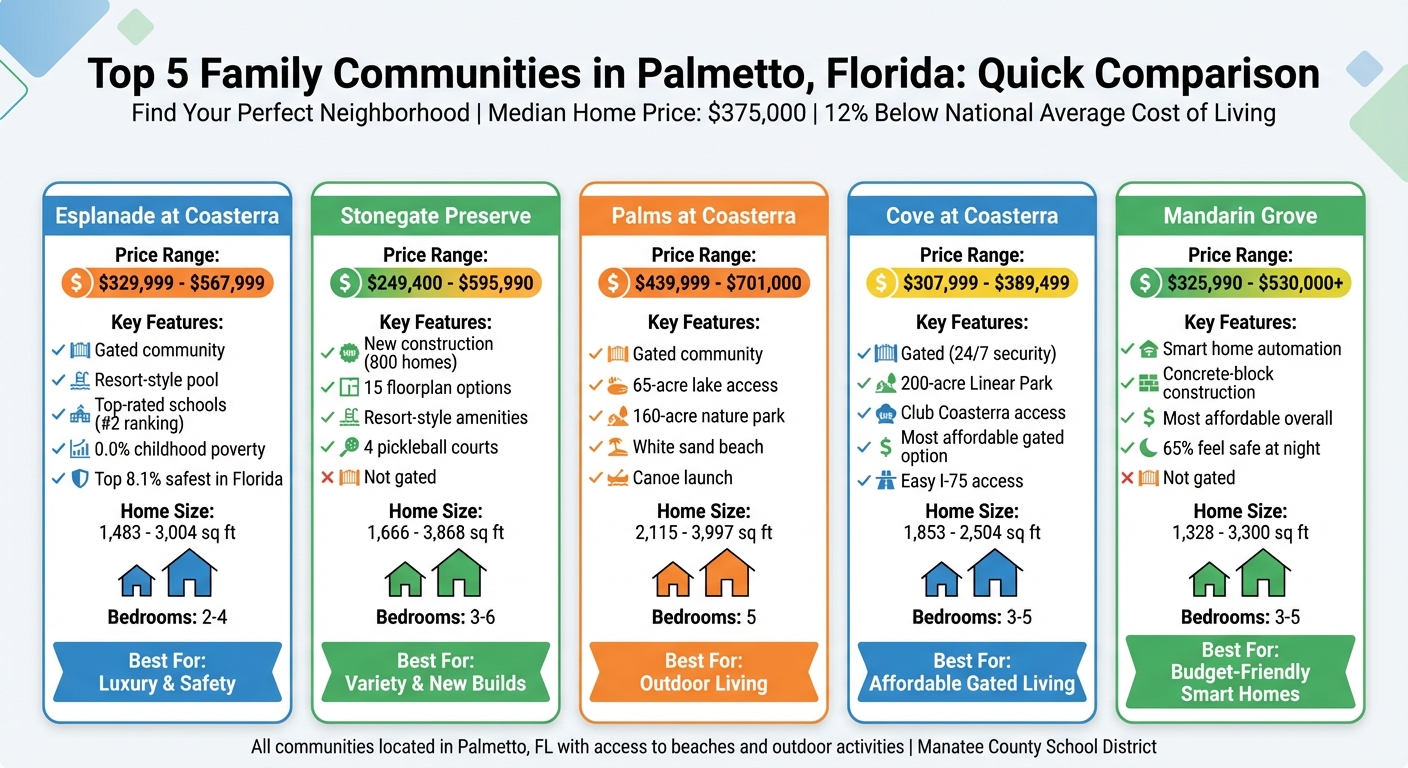 Comparison of Top 5 Family Communities in Palmetto Florida