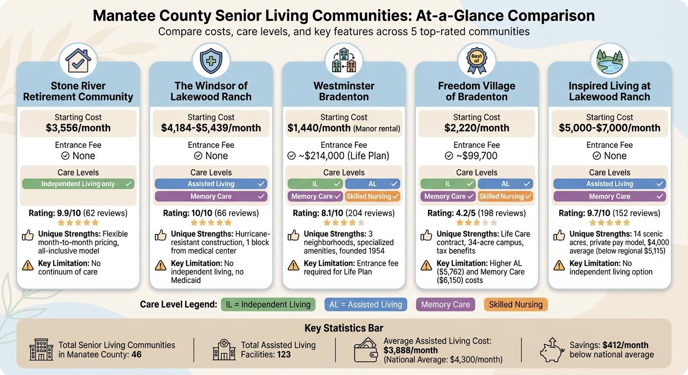 Comparison of Top 5 Senior Living Communities in Manatee County Florida