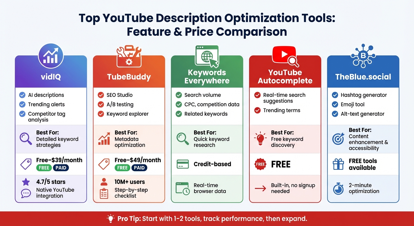 YouTube Description Optimization Tools Comparison: Features, Pricing, and Best Use Cases