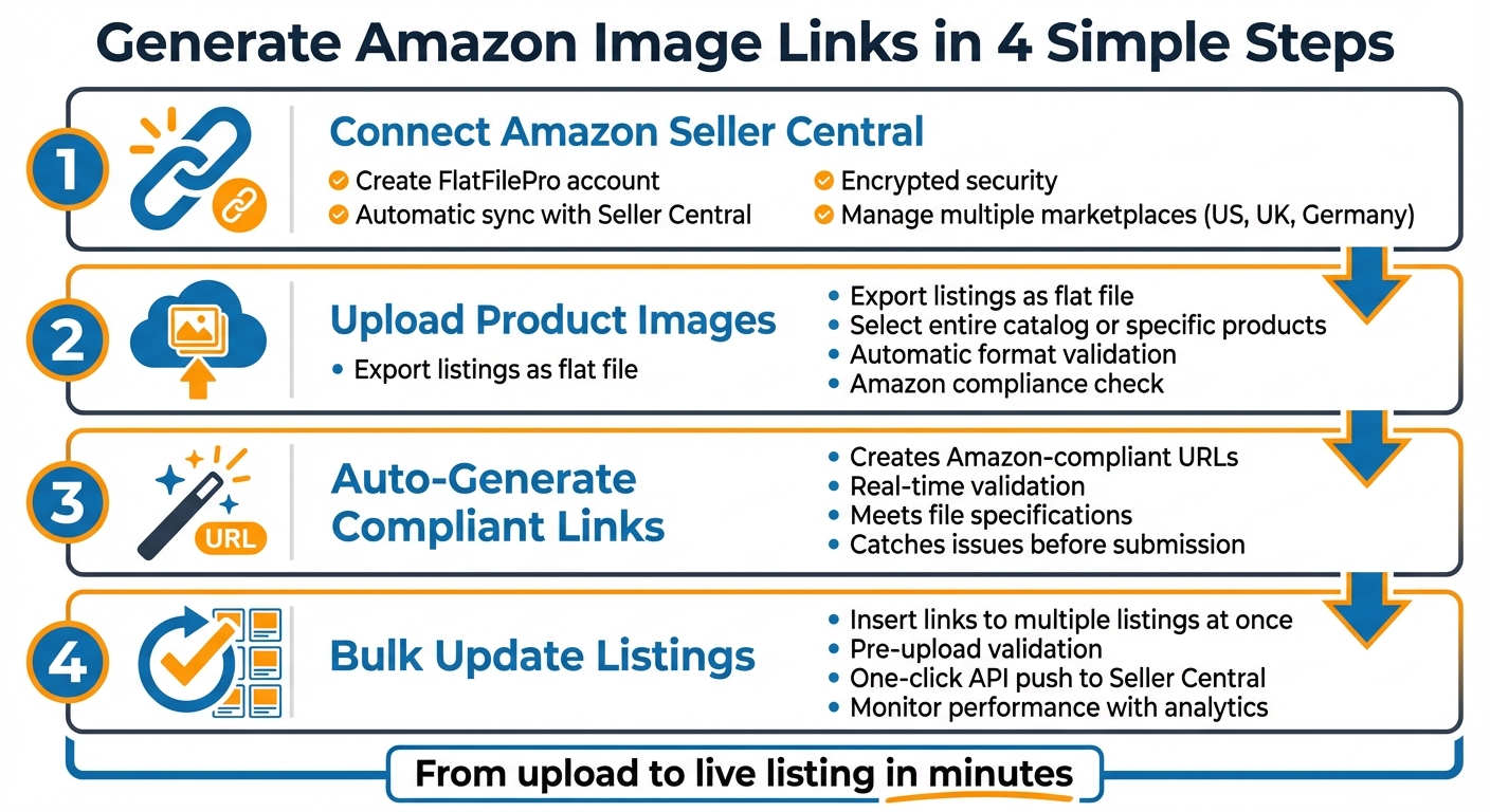 The Image Link Generator Amazon Sellers Love 3 How to Generate Amazon Image Links in 4 Steps with FlatFilePro