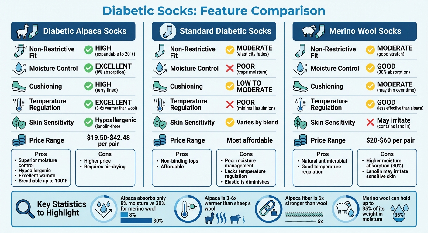 Diabetic Socks Comparison: Alpaca vs Standard vs Merino Wool