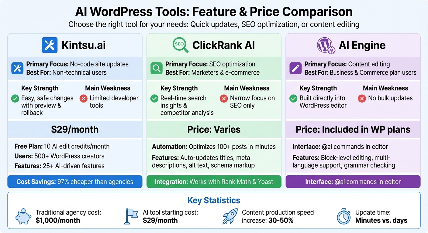 AI WordPress Tools Comparison: Features, Pricing and Best Use Cases