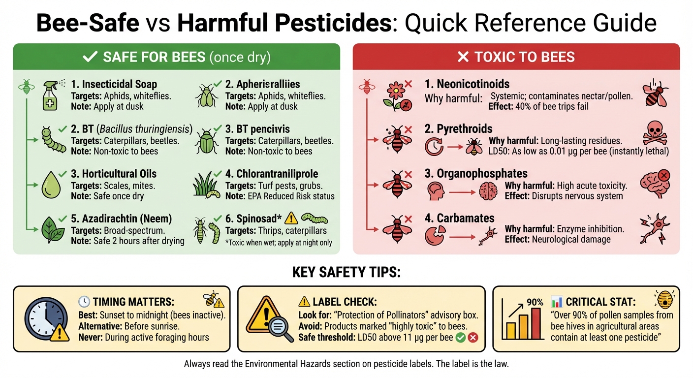 Bee-Safe vs Harmful Pesticides: Quick Reference Guide for Gardeners