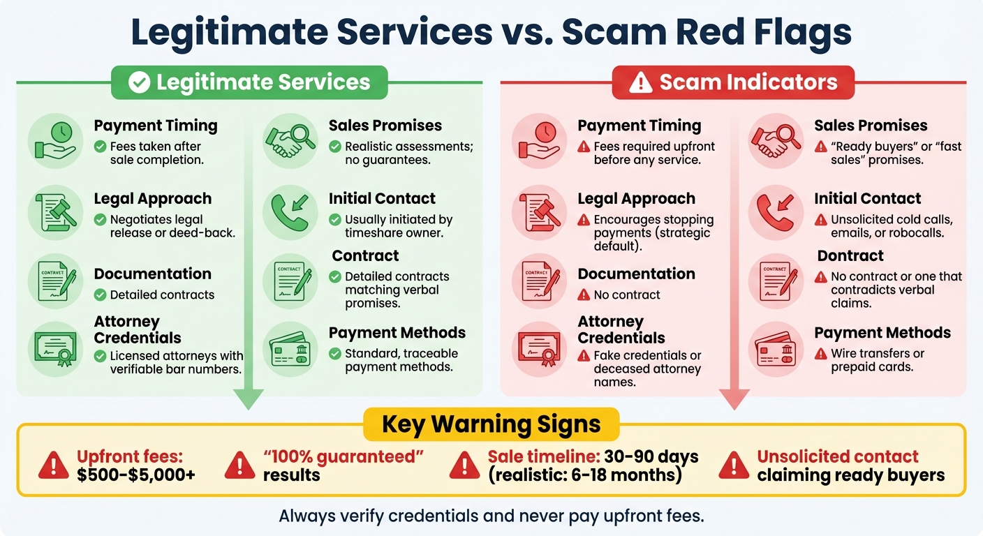 Legitimate Timeshare Services vs Scam Red Flags Comparison