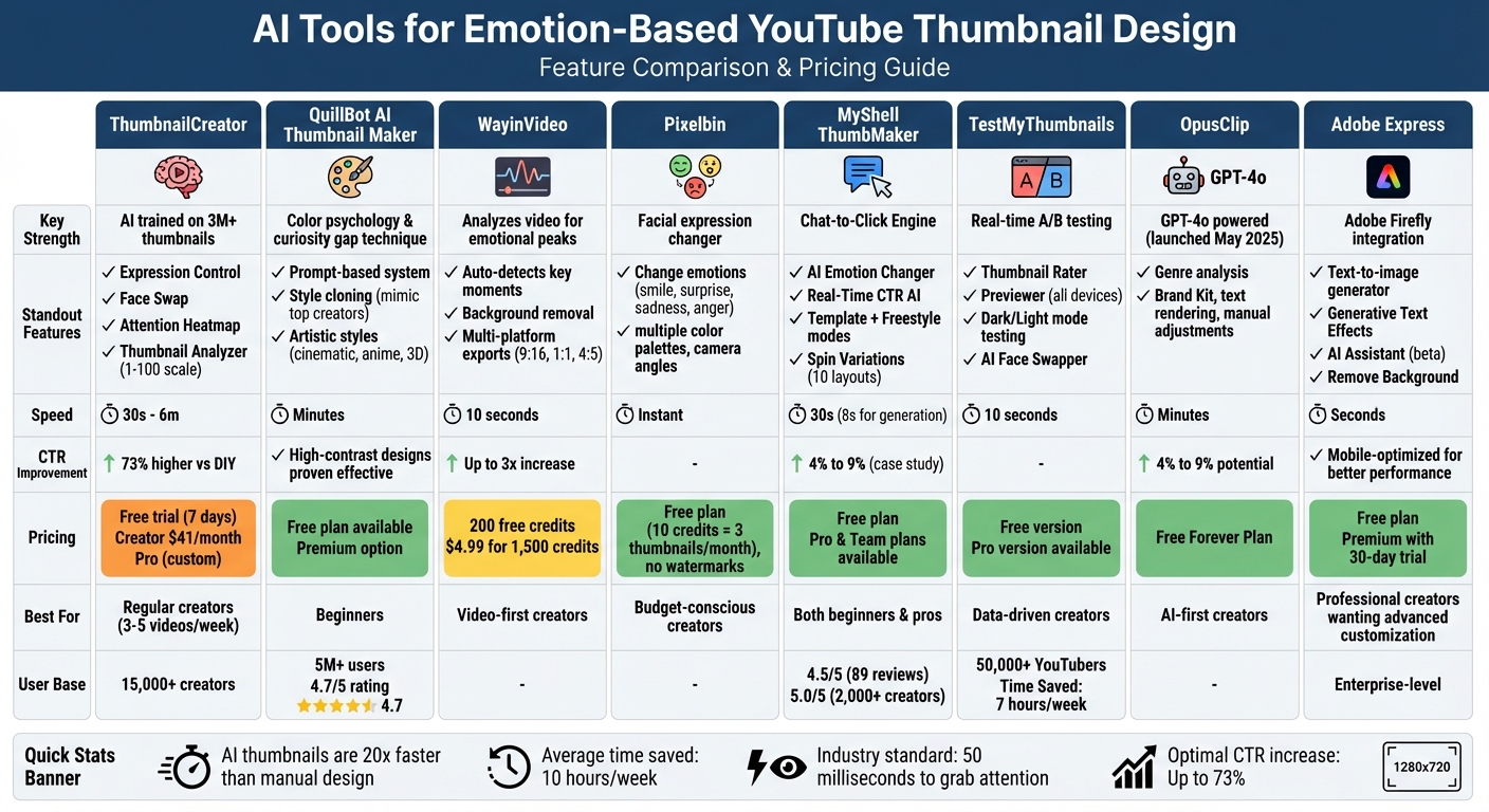 AI YouTube Thumbnail Tools Comparison: Features, Pricing & Best Use Cases