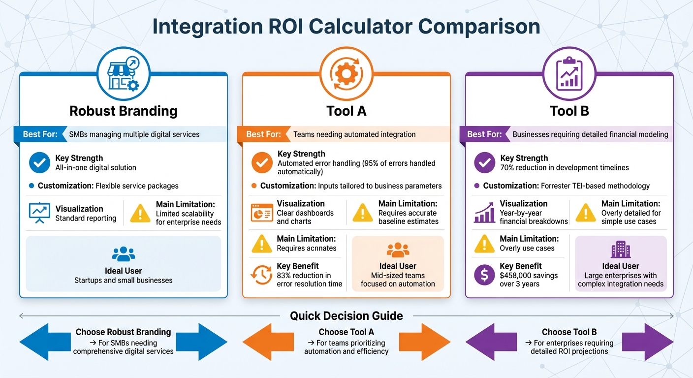 Integration ROI Calculator Comparison: Features and Best Use Cases