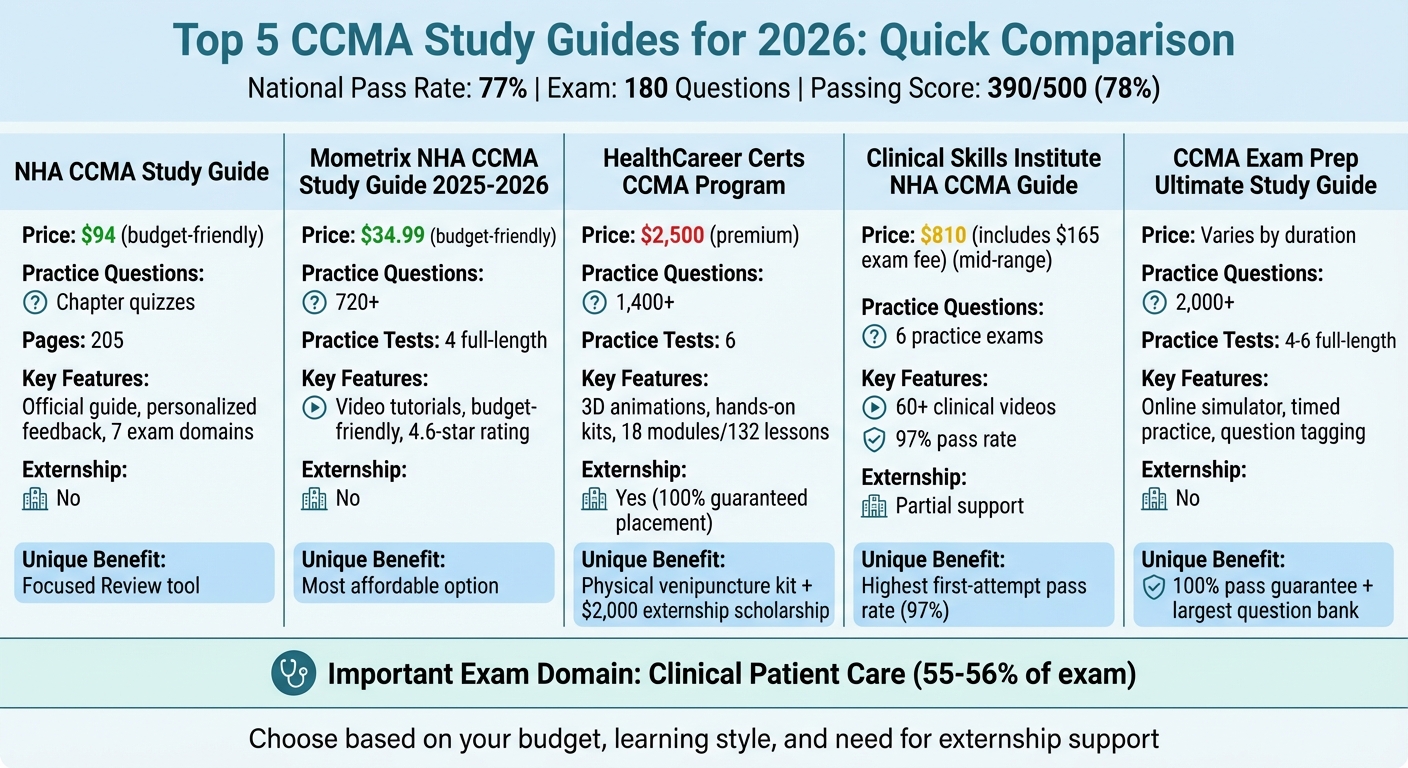 CCMA Study Guide Comparison Chart 2026 - Features, Pricing and Practice Questions