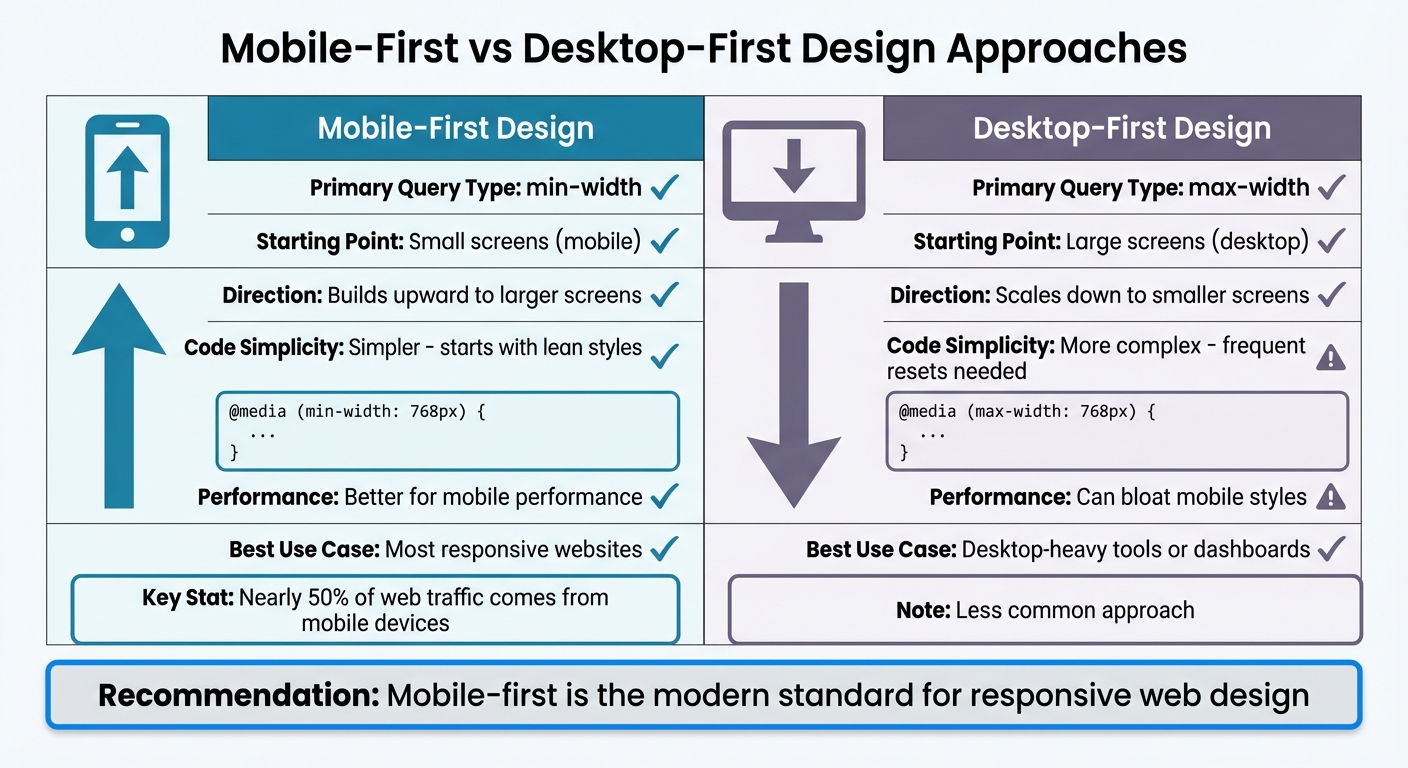 Mobile-First vs Desktop-First CSS Media Query Approaches Comparison
