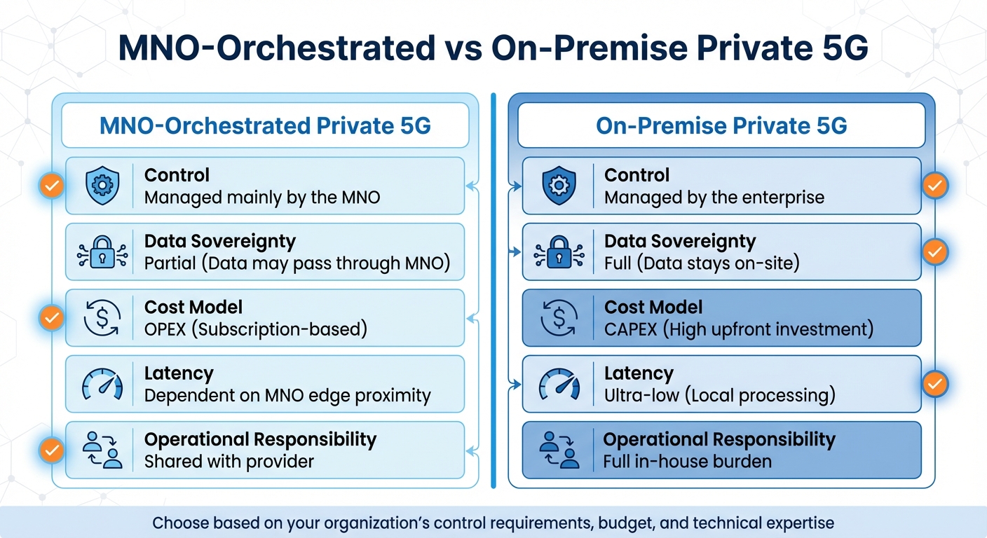 MNO-Orchestrated vs On-Premise Private 5G Networks Comparison