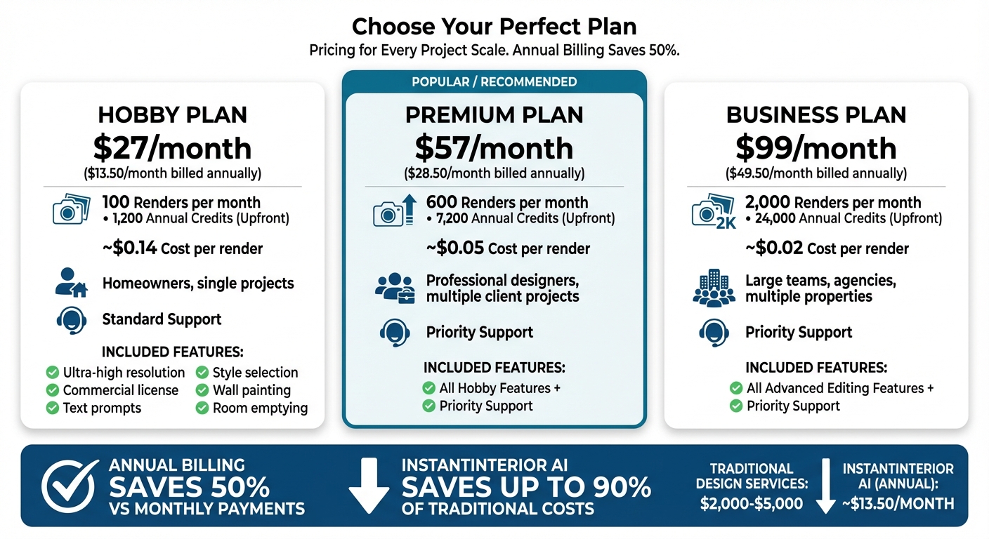 InstantInterior AI Pricing Plans Comparison: Hobby vs Premium vs Business